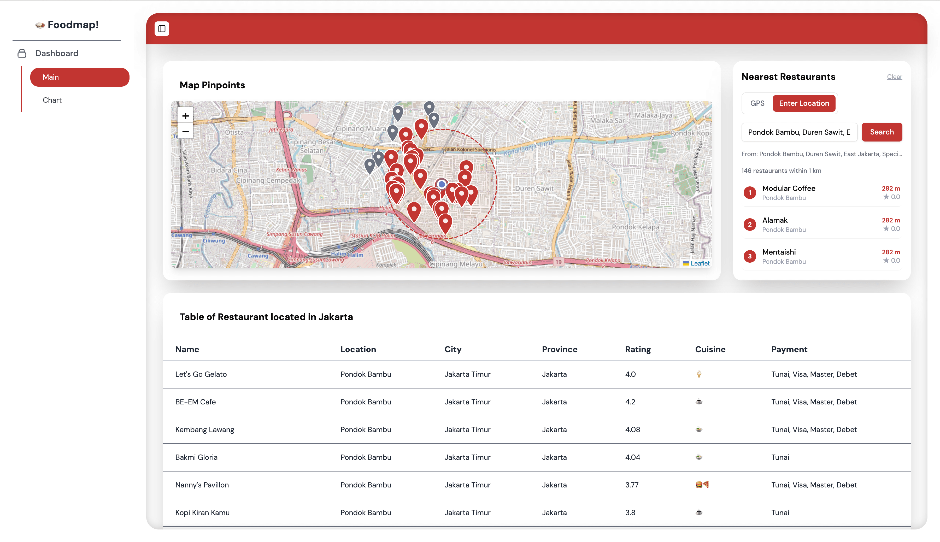 Foodmap